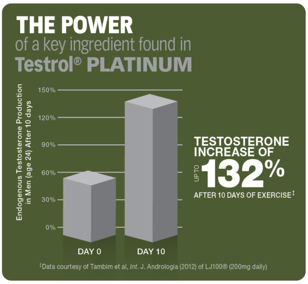 TESTROL PLATINUM — изображение 2